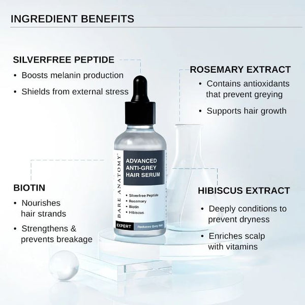 Advanced Anti-Grey Hair Serum with Silverfree Peptide, Rosemary & Biotin..